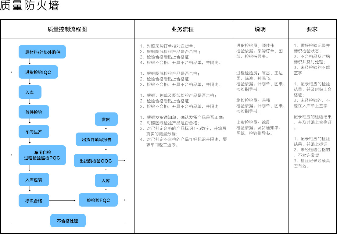 質量控制與服務(圖1)