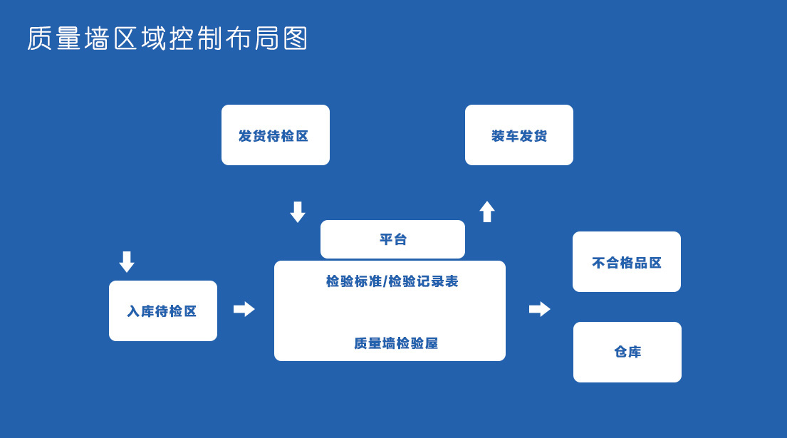 質量控制與服務(圖2)